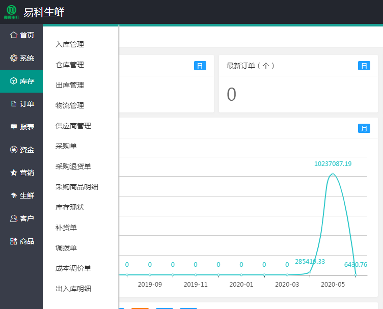 生鮮配送管理系統(tǒng)都有哪些內(nèi)容?免費試用，無需下載