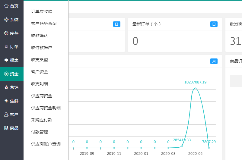 挪挪生鮮配送管理系統(tǒng)功能怎么樣?應該如何選擇呢?