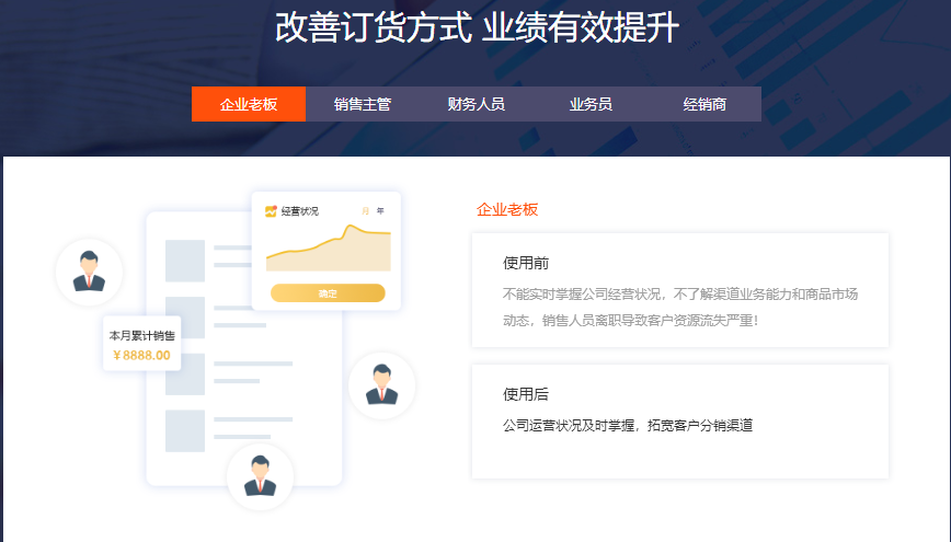 微信訂貨軟件