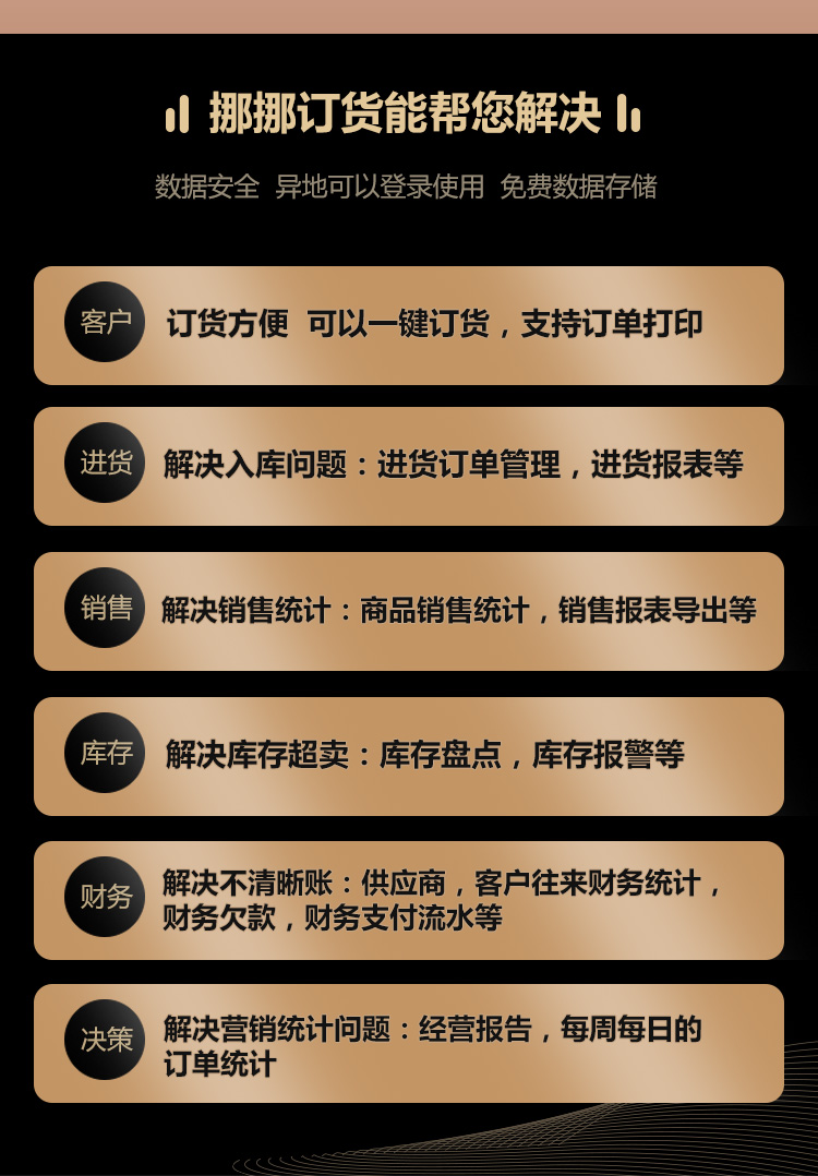 訂單管理軟件