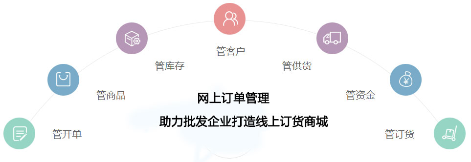 訂單管理系統(tǒng)
